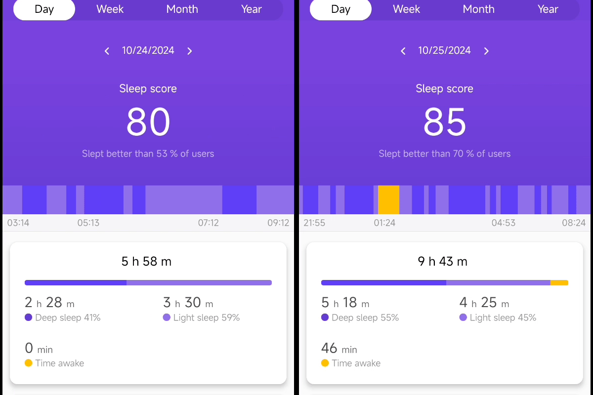 Schermate della durata del sonno su Zepp Life, per due notti dopo il workaround della misurazione cardiaca.